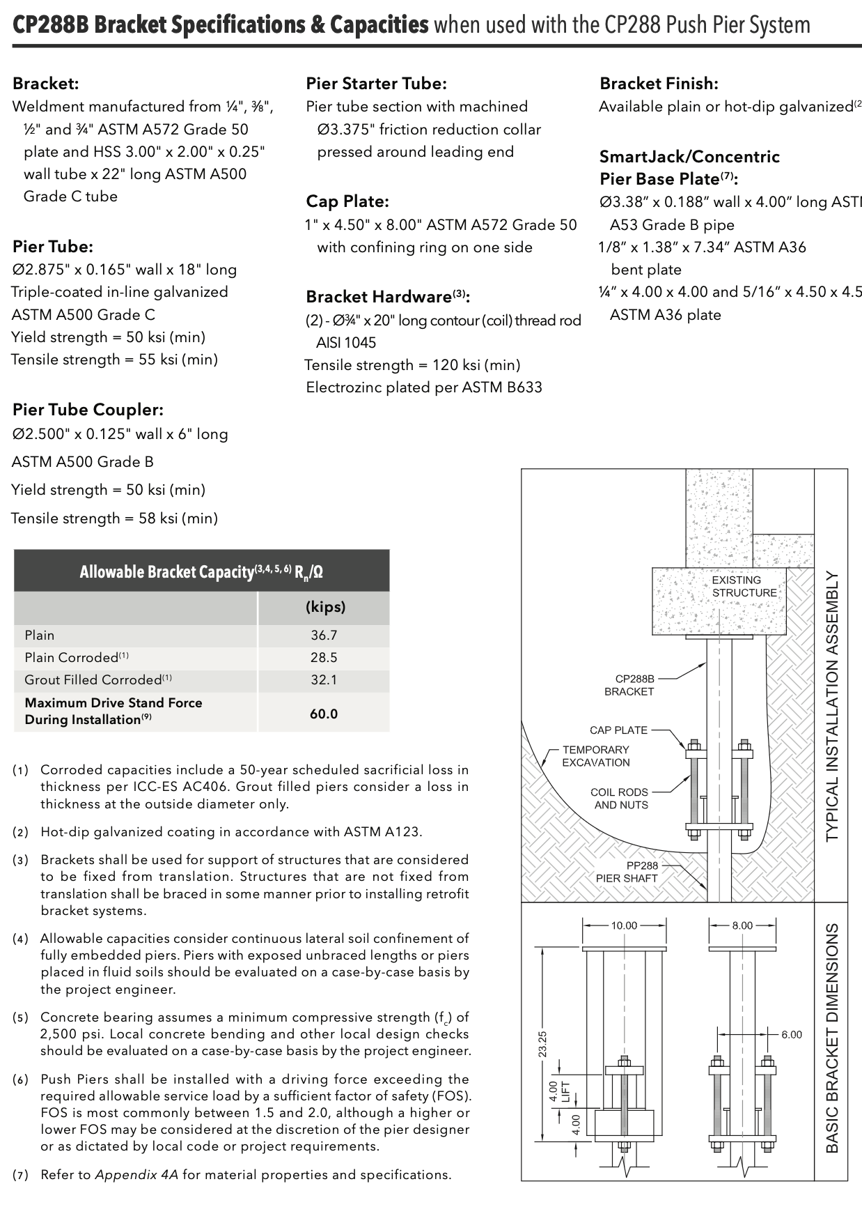 Technical Specifications